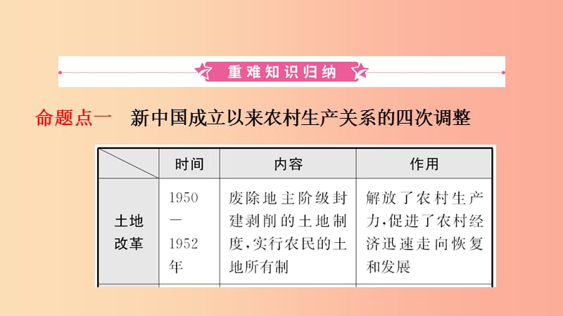 山东省2019年中考历史一轮复习 中国现代史 第十四单元 中国特色社会主义道路课件.ppt_第2页