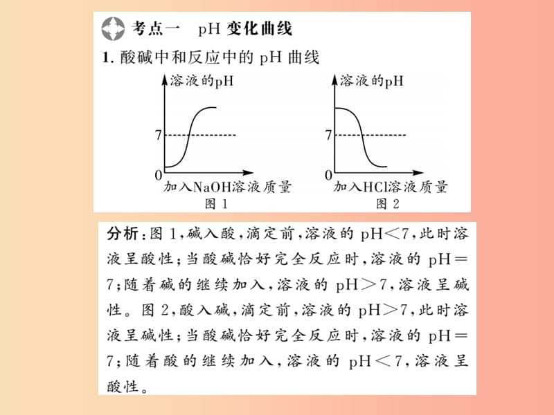 2019年中考化学一轮复习 第3部分 热点专题 第3课时 坐标曲线题课件.ppt_第2页