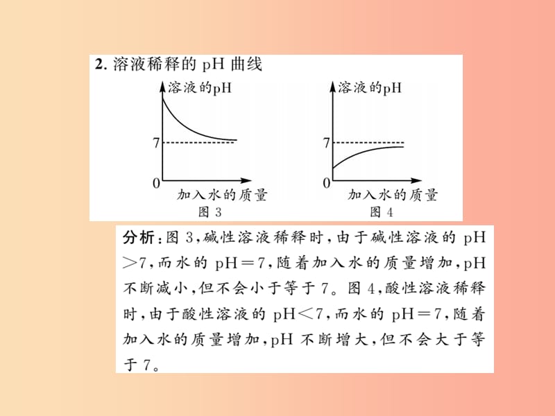 2019年中考化学一轮复习 第3部分 热点专题 第3课时 坐标曲线题课件.ppt_第3页