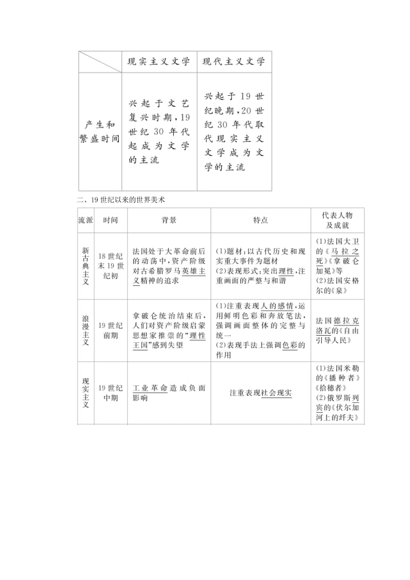 2019-2020年高考历史一轮复习 第52讲 近代以来的世界文学艺术教案 新人教版.doc_第3页