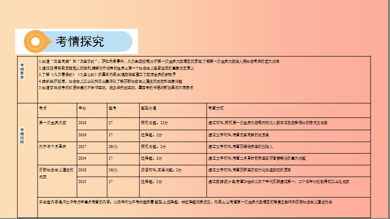 河北专版2019版中考历史总复习主题十九第一次世界大战和战后初期的世界课件.ppt_第3页