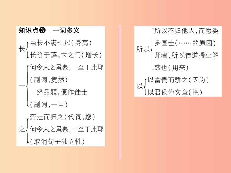 2019年九年级语文上册 15 与韩荆州书课件 语文版.ppt_第3页