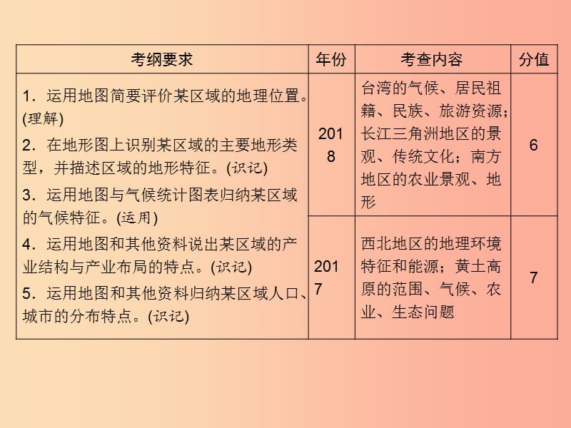 江西省2019届中考地理 第十五章 认识区域 第1节 北方地区课件.ppt_第2页