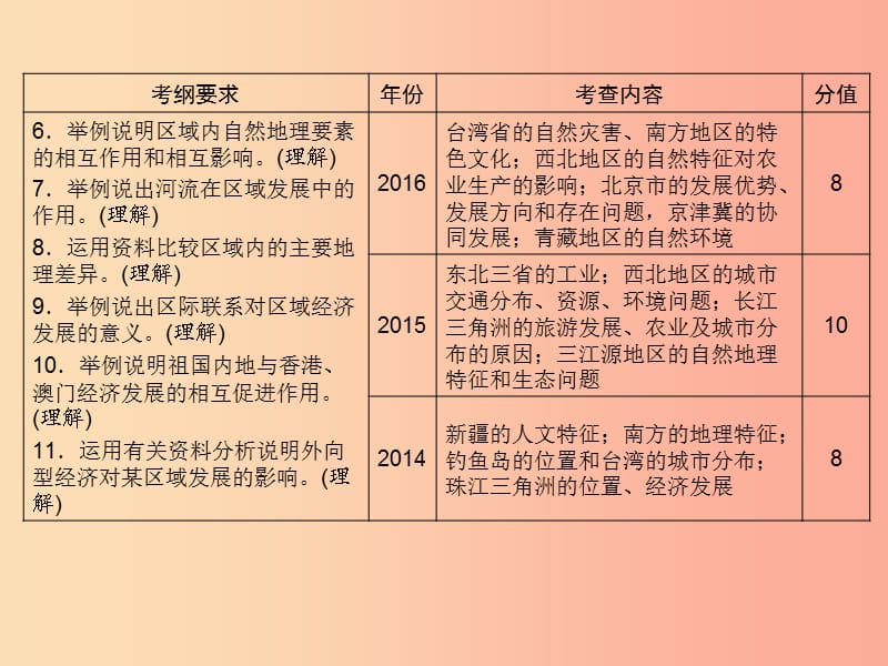 江西省2019届中考地理 第十五章 认识区域 第1节 北方地区课件.ppt_第3页