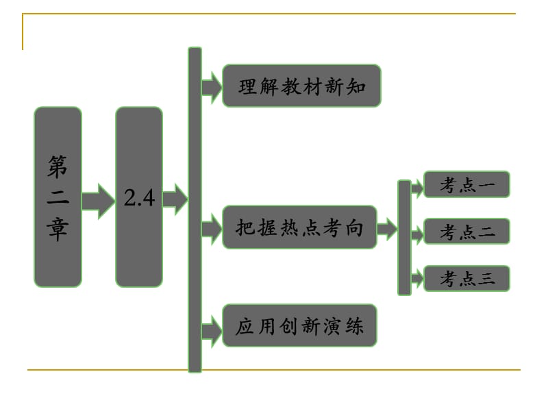 向量的应用 课件人教B.ppt_第1页