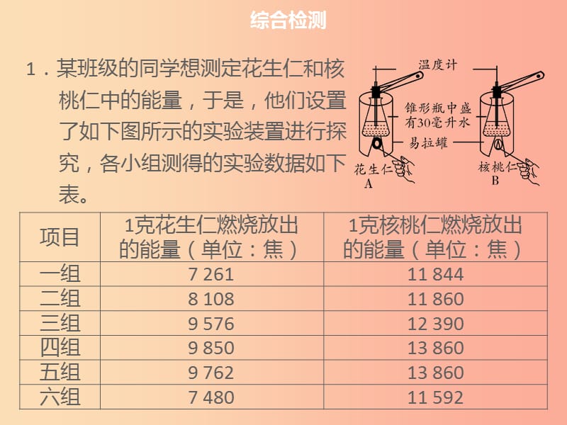 中考生物 模块4 生物圈中的人综合检测复习课件2.ppt_第3页