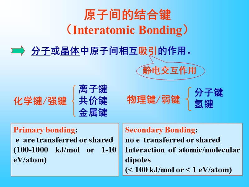 上海交通大学材料.ppt_第3页