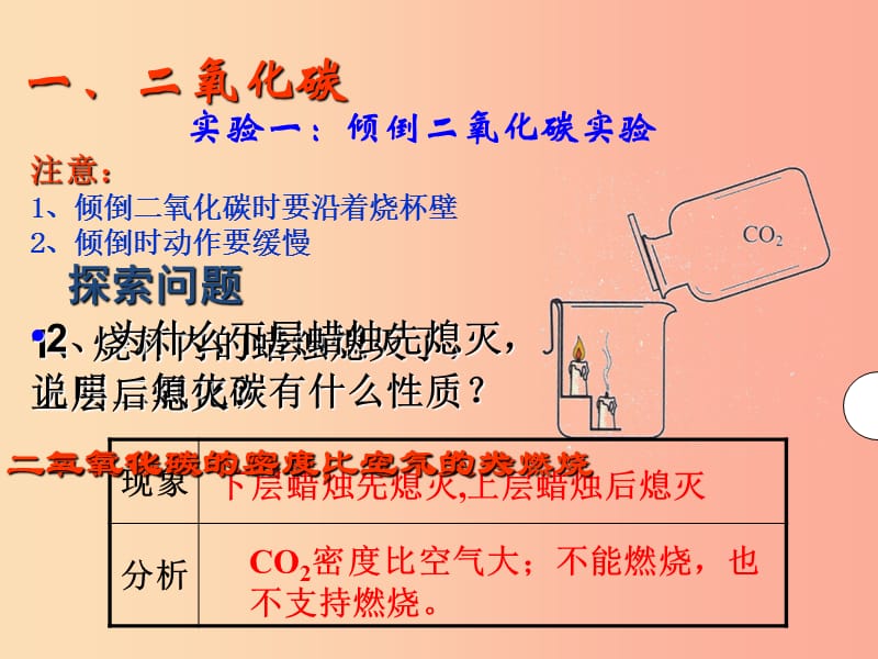 2019届九年级化学上册 第六单元 碳和碳的氧化物 6.3 二氧化碳和一氧化碳（第1课时）课件 新人教版.ppt_第2页