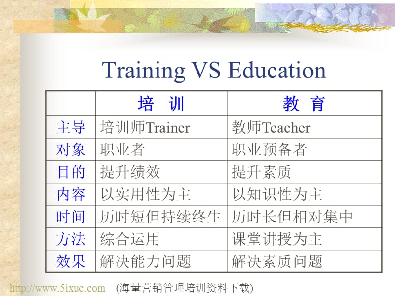 培训艺术与技术(教材).ppt_第3页