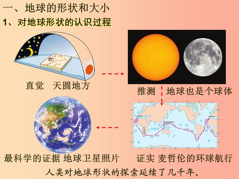 七年级地理上册 第一章 第一节 地球和地球仪课件3 新人教版.ppt_第2页