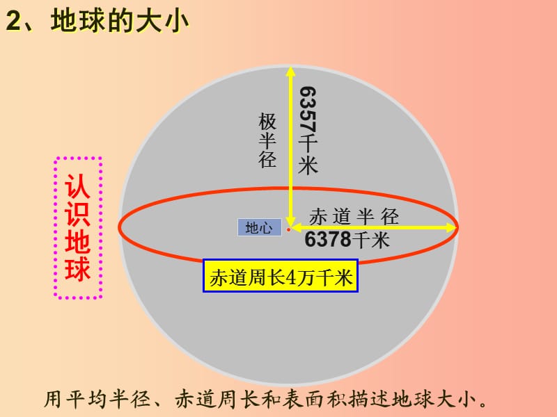 七年级地理上册 第一章 第一节 地球和地球仪课件3 新人教版.ppt_第3页