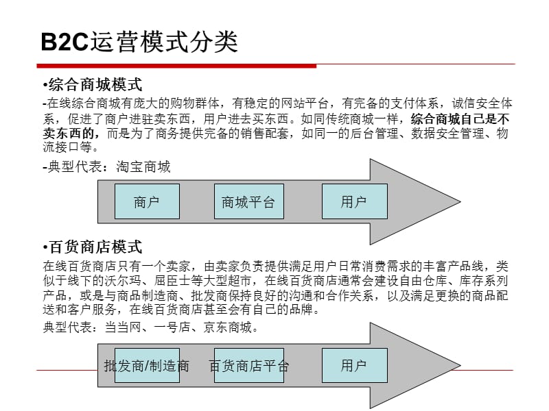 B2C电子商务模式.ppt_第2页