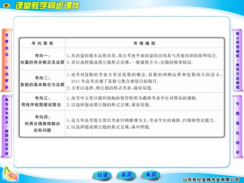 向量运算、复数运算、算法、合情推理.ppt_第3页