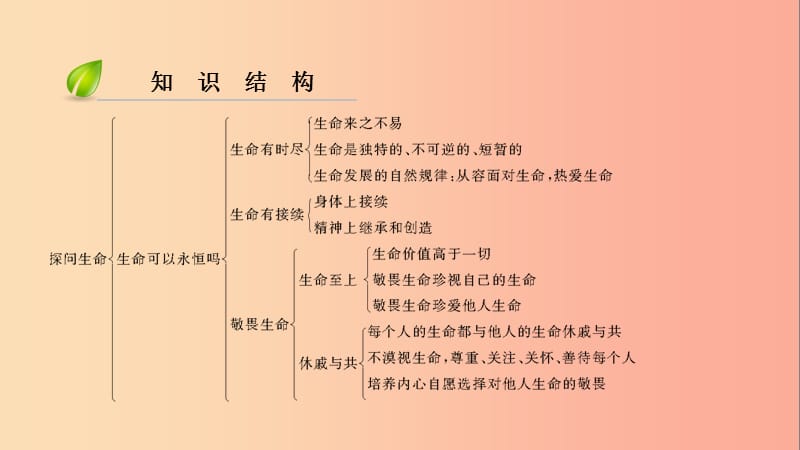 七年级道德与法治上册 第四单元 生命的思考 第八课 探问生命 第1框 生命可以永恒吗习题课件 新人教版 (2).ppt_第3页