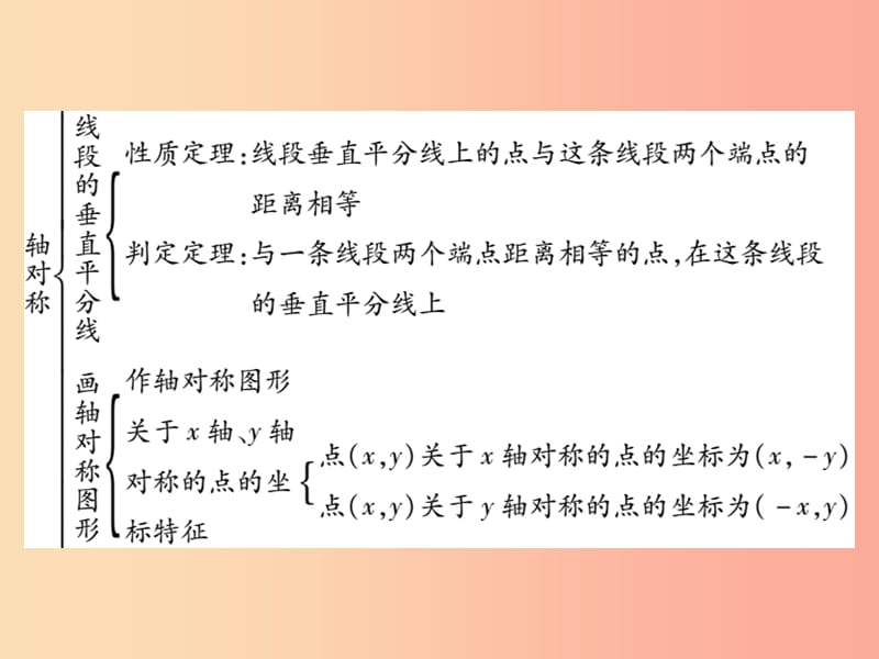 2019秋八年级数学上册 第十三章《轴对称》单元小结与复习作业课件 新人教版.ppt_第3页