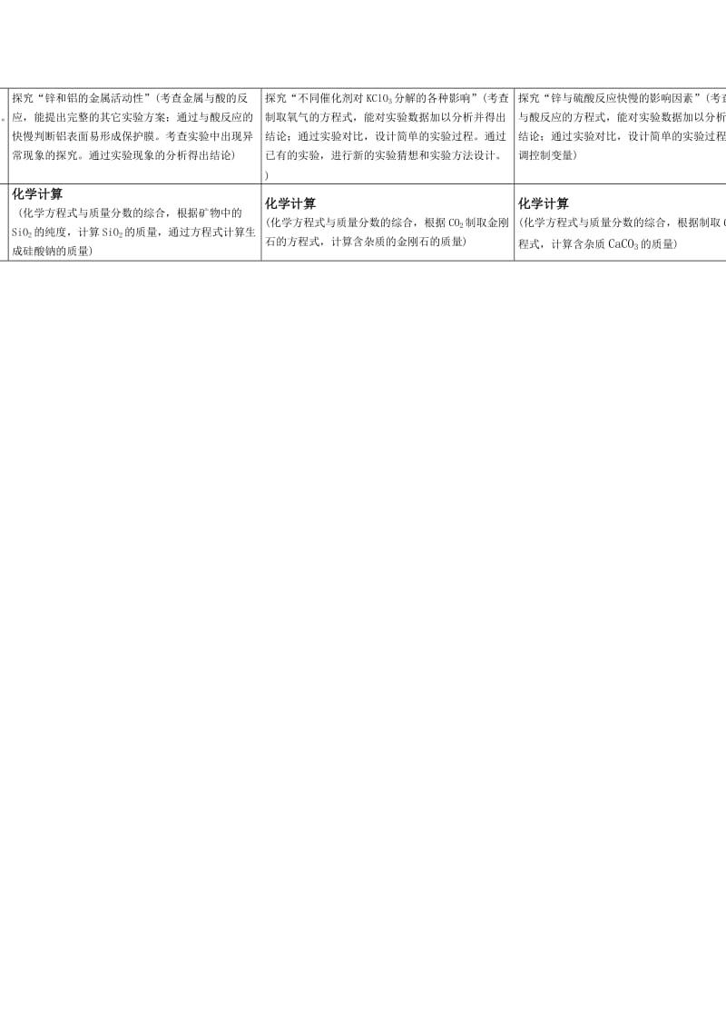 2019-2020年中考化学试题分析比较.doc_第2页