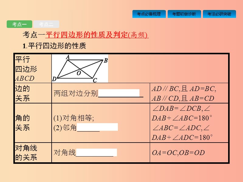 安徽省2019年中考数学总复习 第一篇 知识 方法 固基 第五单元 四边形 第20讲 多边形与平行四边形.ppt_第3页