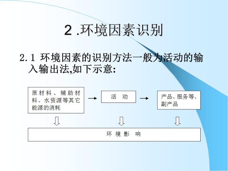 例1环境因素识别与评价.ppt_第1页