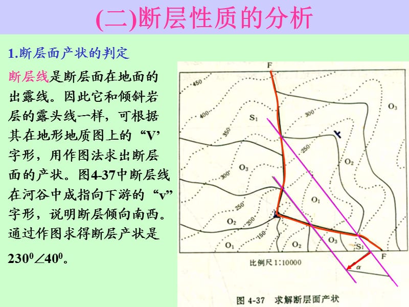 实习八(求断层产状及断距).ppt_第3页