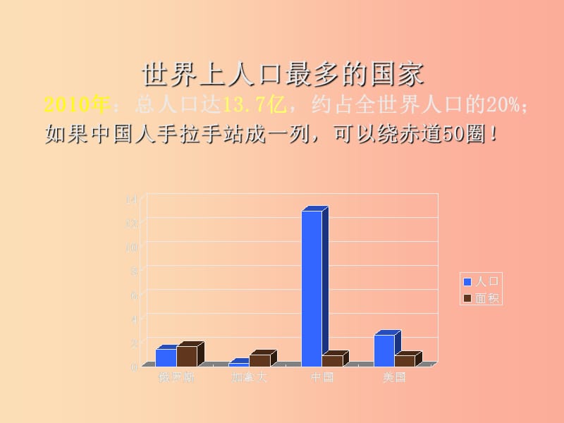 七年级历史与社会下册 第五单元 中华各族人民的家园 第一课《国土与人民》（第3课时）课件 新人教版.ppt_第2页