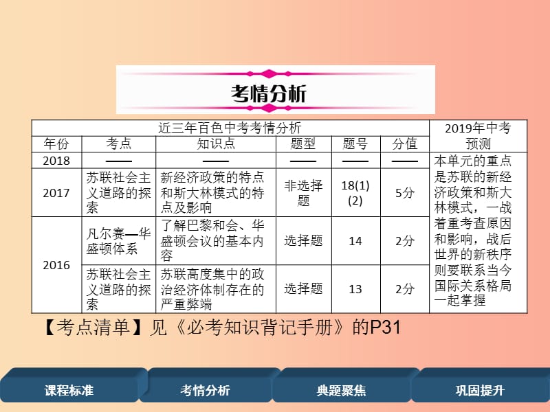 2019届中考历史总复习 第一编 教材过关 模块5 世界现代史 第22单元 第1次世界大战和战后初期的世界课件.ppt_第3页