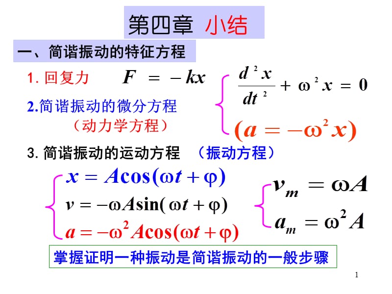 大学物理17振动学习题.ppt_第1页