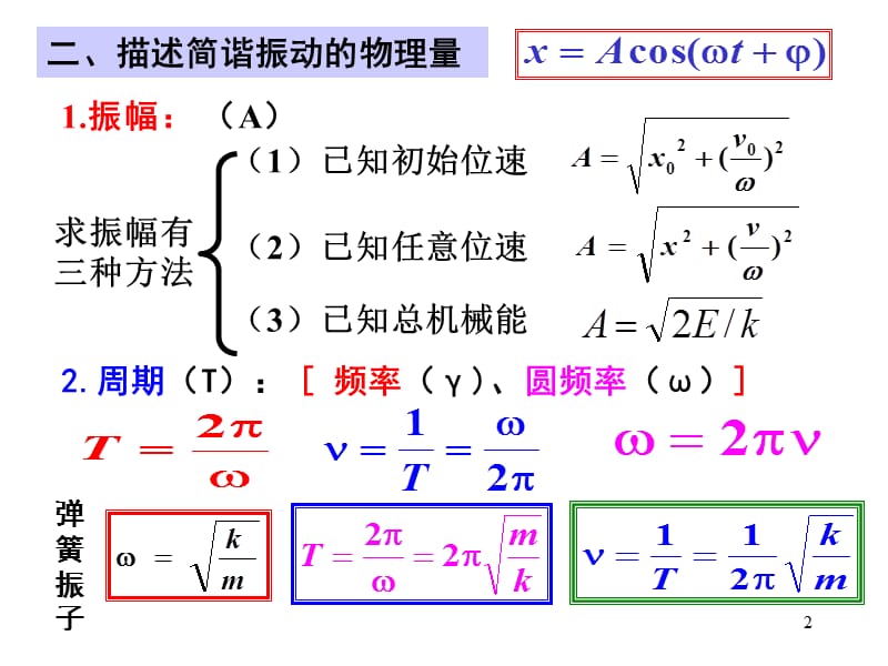 大学物理17振动学习题.ppt_第2页