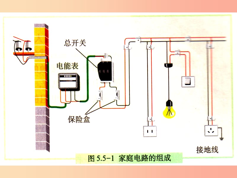 九年级物理全册 13.5 家庭电路课件 （新版）北师大版.ppt_第2页