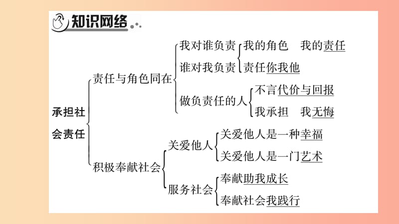 宁夏2019中考政治第4篇知识梳理八上第3单元勇担社会责任复习课件.ppt_第2页