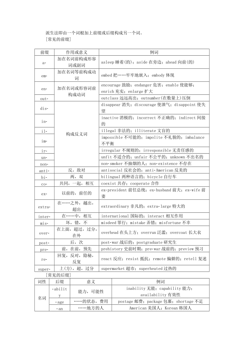 2019-2020年高考英语二轮复习 第二部分 考前冲刺30天 附录Ⅱ 构词法.doc_第2页