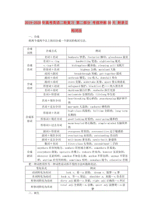 2019-2020年高考英語(yǔ)二輪復(fù)習(xí) 第二部分 考前沖刺30天 附錄Ⅱ 構(gòu)詞法.doc