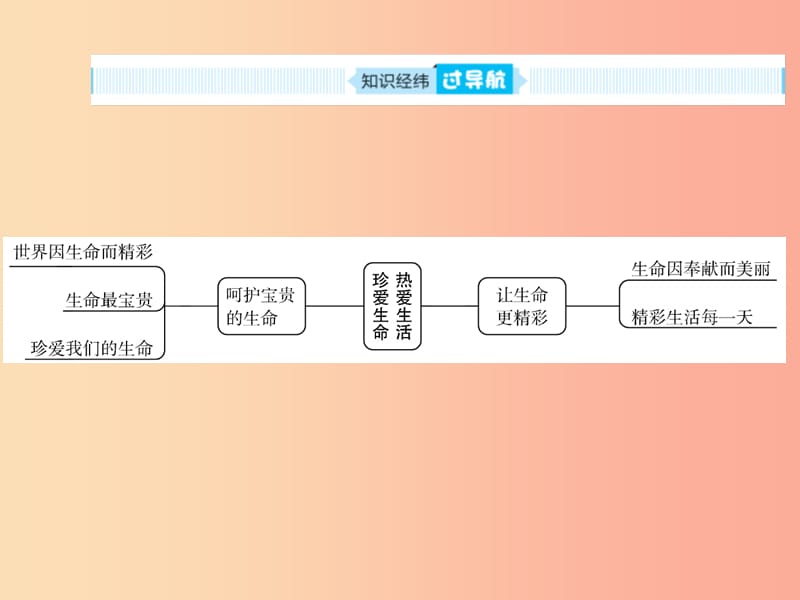 山东省聊城市2019年中考道德与法治 七下 第八单元 珍爱生命 热爱生活复习课件.ppt_第2页