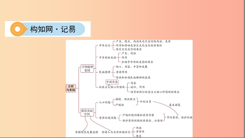 山西专用2019中考道德与法治九上第三单元文明与家园复习课件.ppt_第2页