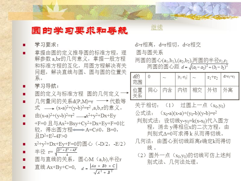 《高三数学二次曲线复习》PPT课件.ppt_第3页