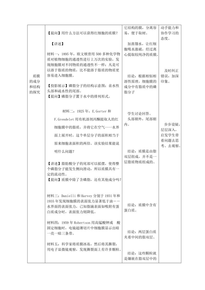 2019-2020年高二生物 《细胞膜和细胞壁》教案 浙科版必修1.doc_第2页