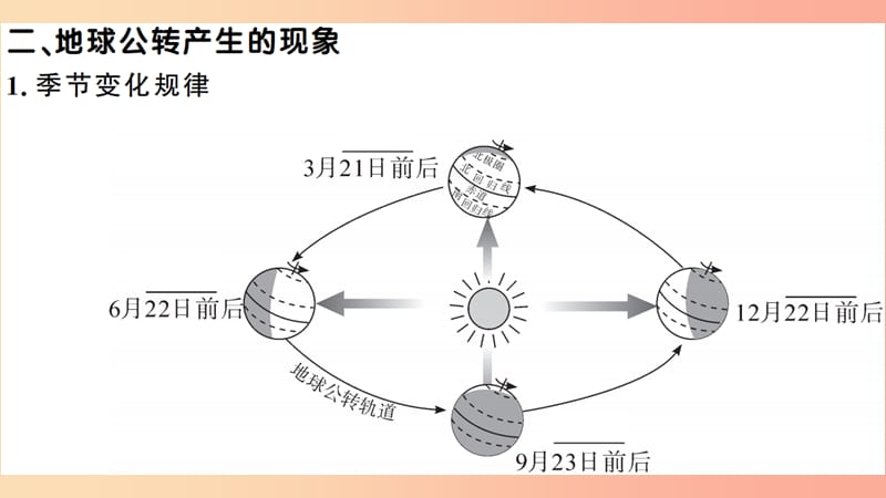 七年级地理上册 第一章 第二节 地球的运动（第2课时）习题课件 新人教版.ppt_第3页