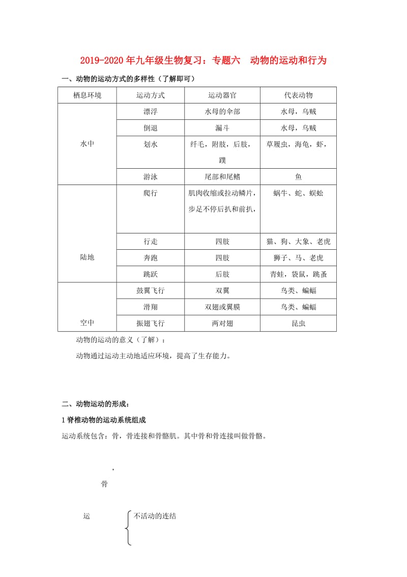 2019-2020年九年级生物复习：专题六 动物的运动和行为.doc_第1页