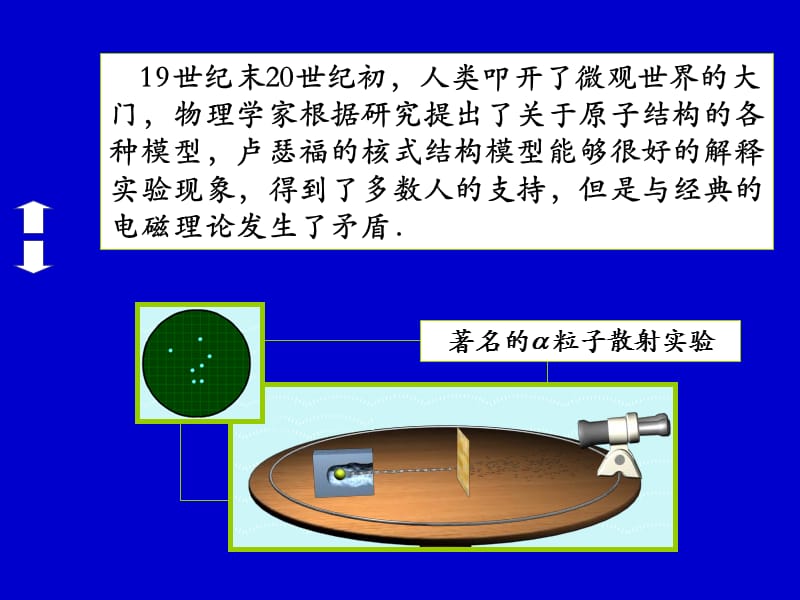 《玻尔的原子模型》课件(新版选修3-5).ppt_第2页