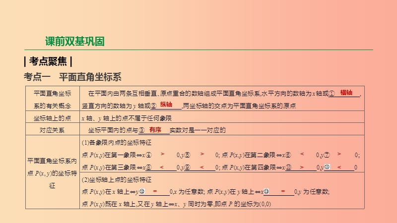 2019年中考数学二轮复习 第三章 函数 第10课时 平面直角坐标系与函数课件（新版）苏科版.ppt_第2页