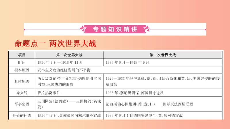 河北省2019年中考历史专题复习 专题八 两次世界大战与世界政治格局的演变课件 新人教版.ppt_第2页