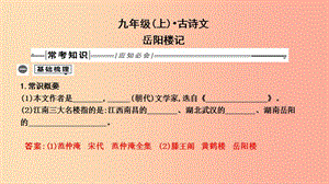 2019年中考語文總復習 第一部分 教材基礎(chǔ)自測 九上 古詩文 岳陽樓記課件 新人教版.ppt