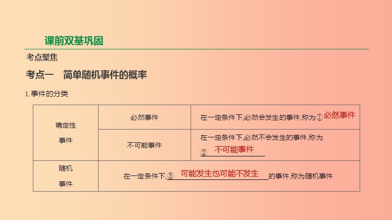 云南省2019年中考数学总复习第八单元统计与概率第28课时概率课件.ppt_第2页