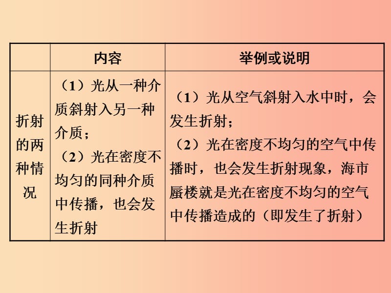 八年级物理上册 3.4 探究光的折射规律课件 （新版）粤教沪版.ppt_第3页