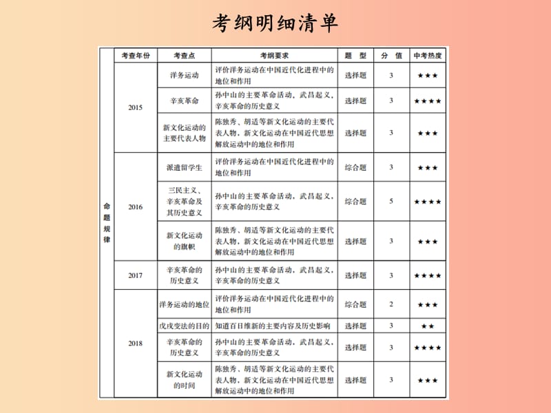 广东省2019中考历史总复习第一部分中国近代史主题二近代化的起步讲解课件.ppt_第2页