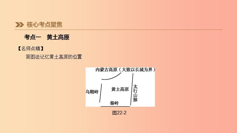 江苏省2019年中考地理一轮复习 八下 第22课时 黄土高原 北京课件 新人教版.ppt_第3页