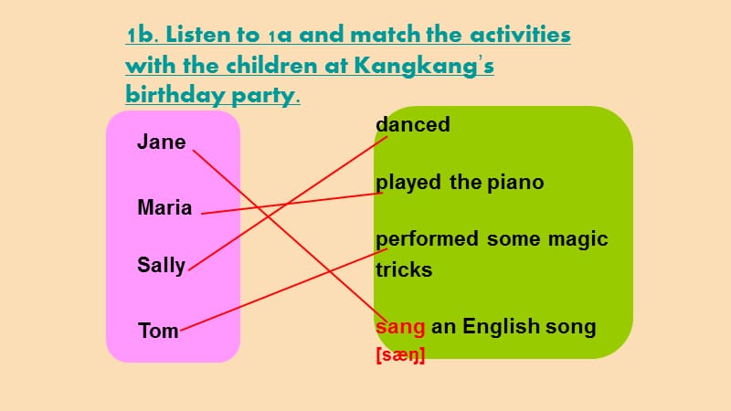 七年级英语下册 Unit 7 The Birthday Party Topic 3 Everyone had a good time Section A课件 仁爱版.ppt_第3页