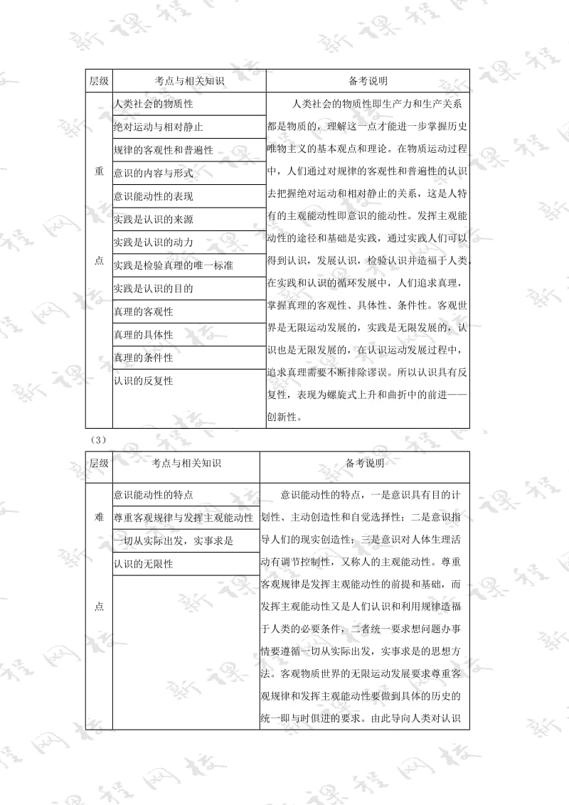 2019-2020年高考政治总复习教案 生活与哲学第二讲 探索世界与追求真理 新人教版.doc_第2页