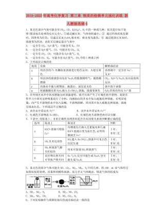 2019-2020年高考化學復習 第三章 物質的檢測單元強化訓練 新人教版選修6.doc