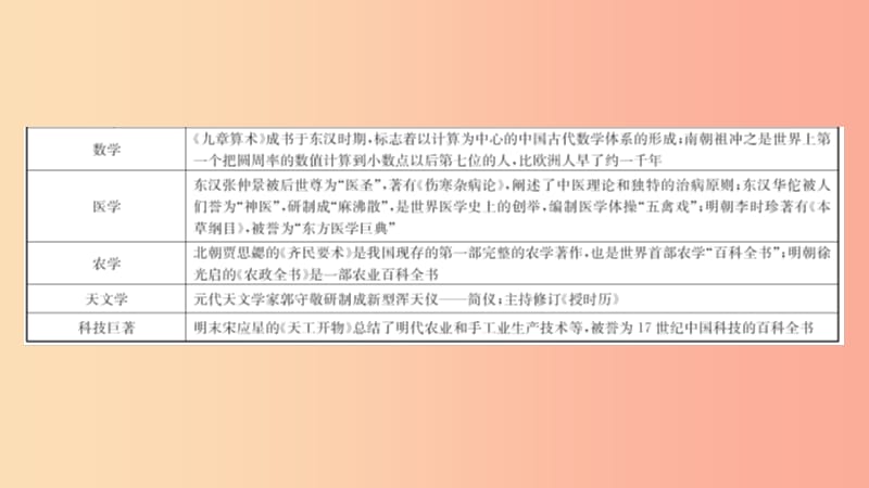 山东省济宁市2019年中考历史专题复习 专题十 古今中外的科学技术与经济全球化课件.ppt_第3页