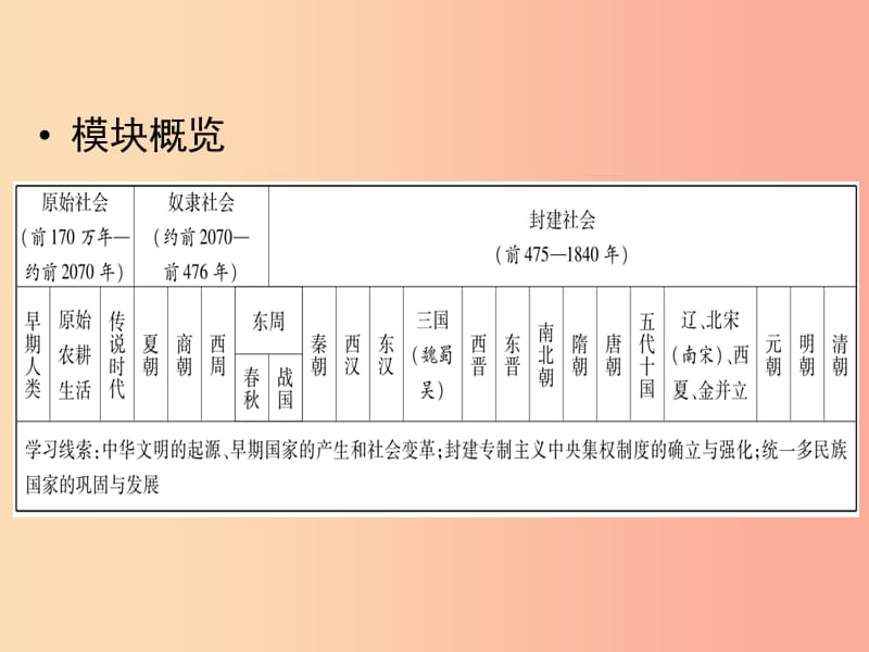 广东省2019年中考历史总复习 第1轮 模块一 中国古代史 第1单元 中华文明的起源 国家的产生和社会变革.ppt_第3页